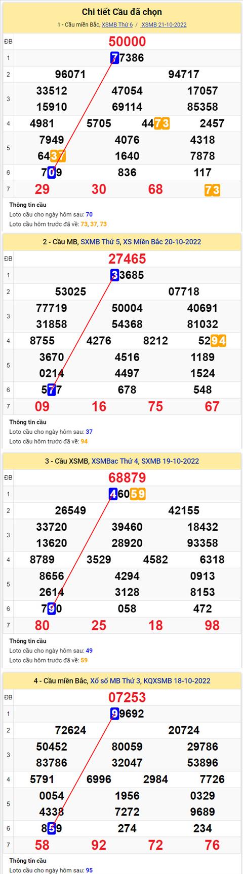 Phan tich XSMB 2210 thu 7 - Tham khao XSMB thu 7 ngay 2210 hinh anh 2
