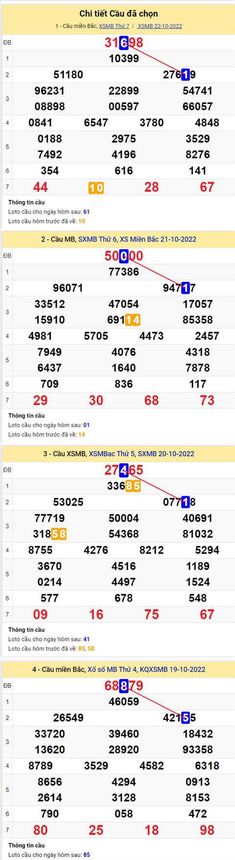 Phân tích XSMB 2310 chủ nhật - Tham khảo XSMB chủ nhật ngày 2310 hình ảnh 2 Phan tich XSMB 2310 chu nhat - Tham khao XSMB chu nhat ngay 2310 hinh anh 2