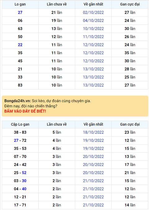 Binh luan KQXSMB 24102022 dac biet ve kep 99 hinh anh