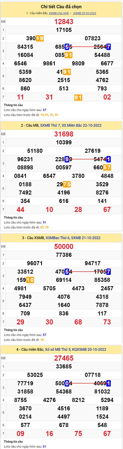 Phan tich XSMB 2410 thu 2 - Tham khao XSMB thu 2 ngay 2410 hinh anh 2