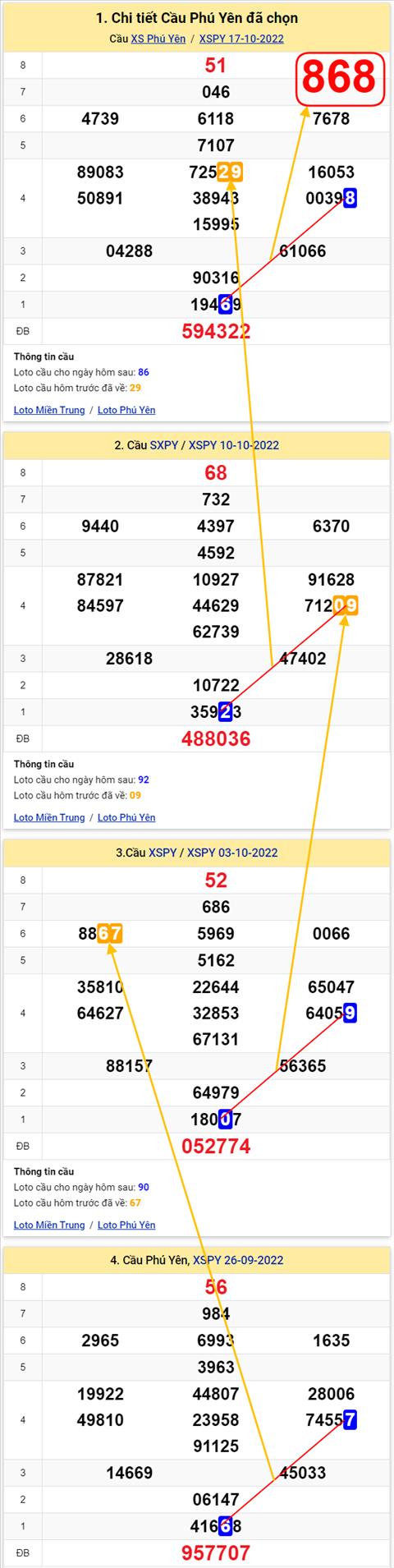 Thống kê XSMT 24102022 - Phân tích Xổ số Miền Trung 24-10 Thứ 2 hình ảnh 2 Thong ke XSMT 24102022 - Phan tich Xo so Mien Trung 24-10 Thu 2 hinh anh 2