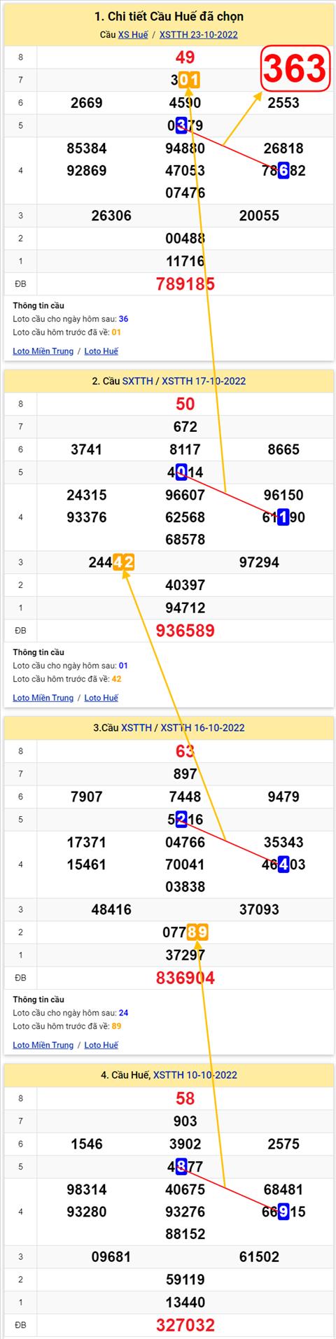 Thống kê XSMT 24102022 - Phân tích Xổ số Miền Trung 24-10 Thứ 2 hình ảnh Thong ke XSMT 24102022 - Phan tich Xo so Mien Trung 24-10 Thu 2 hinh anh
