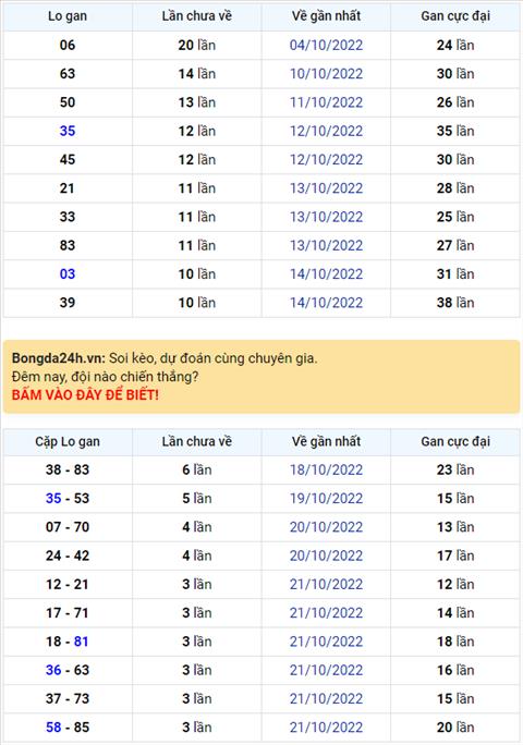 Binh luan KQXSMB 25102022 khong co cap so nao ve nhieu lan hinh anh