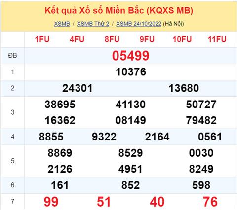 Phan tich XSMB 2510 thu 3 - Tham khao XSMB thu 3 ngay 2510 hinh anh