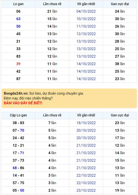 Binh luan KQXSMB 26102022 dac biet tiep tuc ve xiu hinh anh