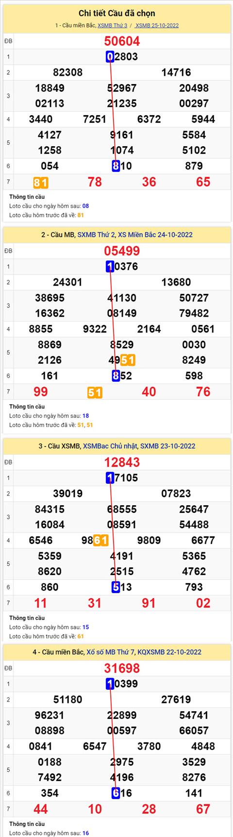 Phan tich XSMB 2610 thu 4 - Tham khao XSMB thu 4 ngay 2610 hinh anh 2