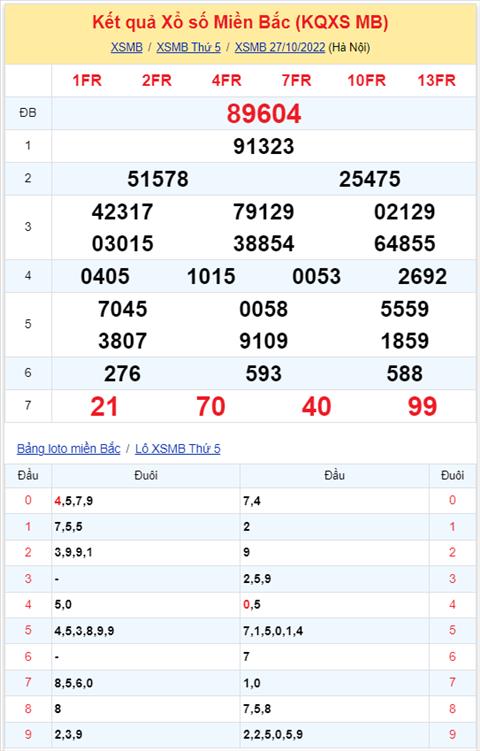 Binh luan KQXSMB 27102022 dac biet ve xiu lien tiep 3 ngay hinh anh 2