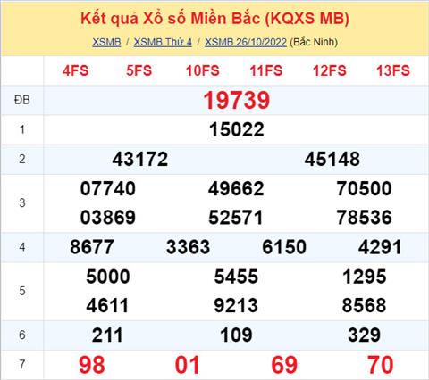 Phan tich XSMB 2710 thu 5 - Tham khao XSMB thu 5 ngay 2710 hinh anh