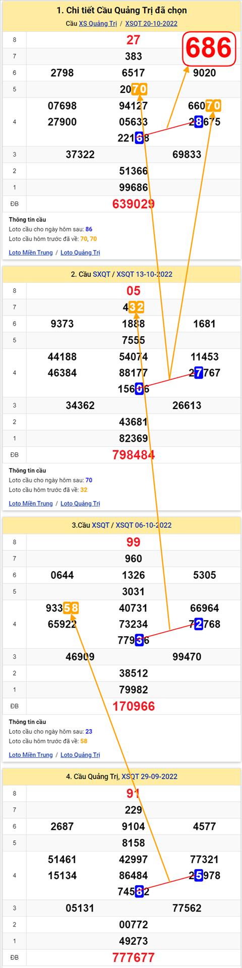 Thống kê XSMT 27102022 - Phân tích Xổ số Miền Trung 27-10 Thứ 5 hình ảnh 3 Thong ke XSMT 27102022 - Phan tich Xo so Mien Trung 27-10 Thu 5 hinh anh 3