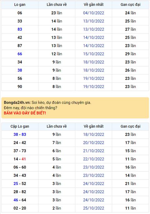 Binh luan KQXSMB 28102022 hom nay co 49 xuat hien toi 3 lan hinh anh