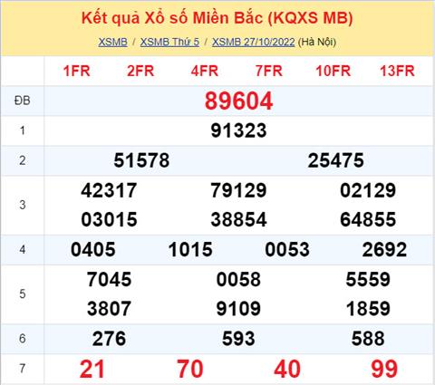Phan tich XSMB 2810 thu 6 - Tham khao XSMB thu 6 ngay 2810 hinh anh