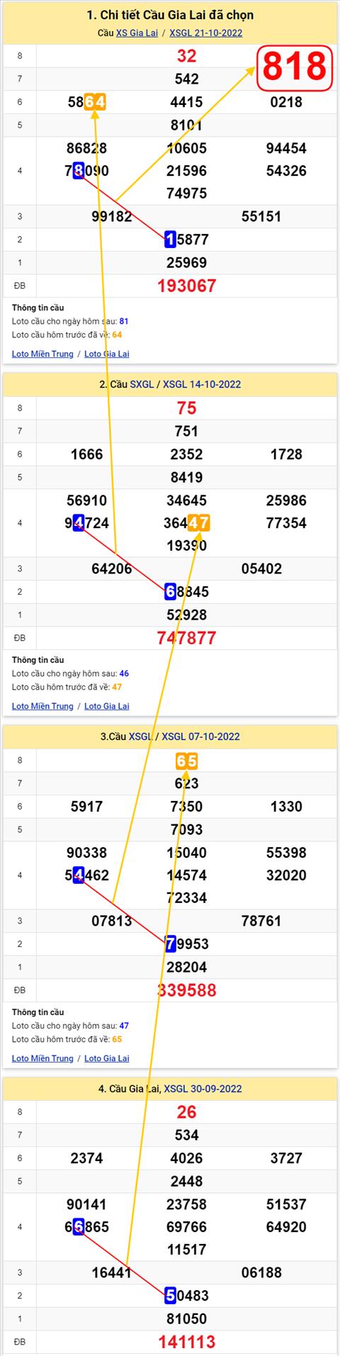 Thống kê XSMT 28102022 - Phân tích Xổ số Miền Trung 28-10 Thứ 6 hình ảnh 2 Thong ke XSMT 28102022 - Phan tich Xo so Mien Trung 28-10 Thu 6 hinh anh 2