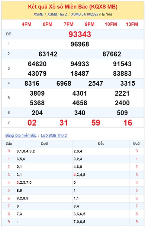 Binh luan KQXSMB 31102022 hom nay co 68 xuat hien toi 3 lan hinh anh 2