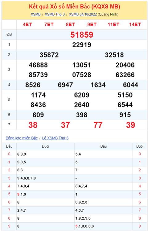 Binh luan KQXSMB 04102022 hai ngay dac biet ve duoi 9 hinh anh 2