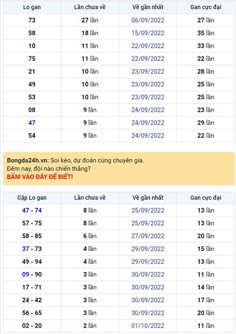 Binh luan KQXSMB 04102022 hai ngay dac biet ve duoi 9 hinh anh