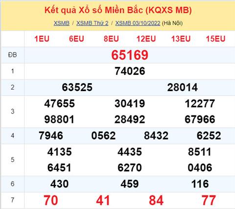 Phan tich XSMB 410 thu 3 - Tham khao XSMB thu 3 ngay 410 hinh anh