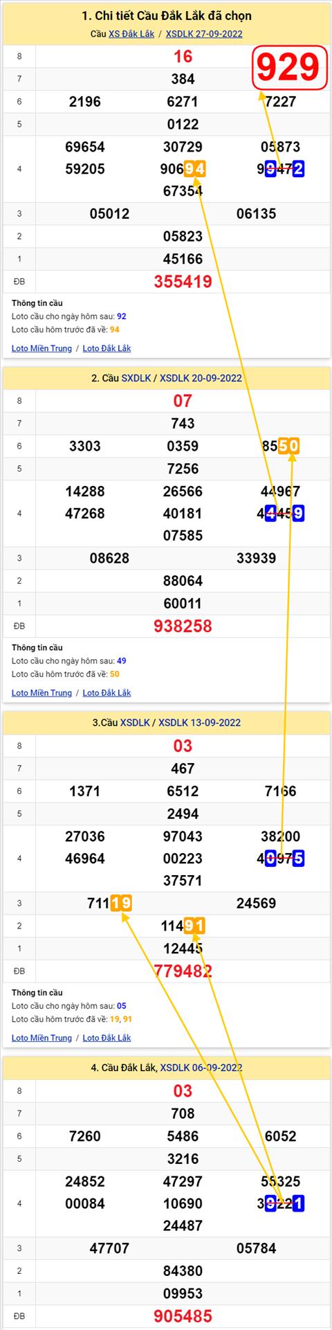 Thong ke XSMT 04102022 - Phan tich Xo so Mien Trung 04-10 Thu 3 hinh anh