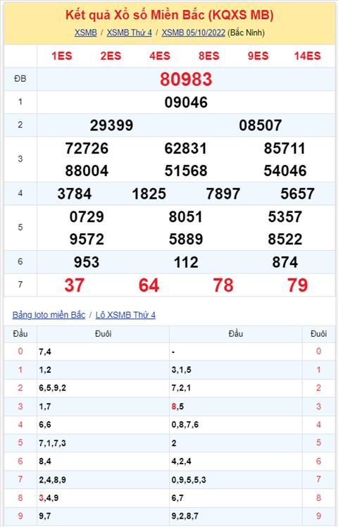 Binh luan KQXSMB 05102022 dac biet ve tai lien tiep 4 ngay hinh anh 2