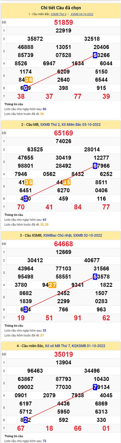 Phan tich XSMB 510 thu 4 - Tham khao XSMB thu 4 ngay 510 hinh anh 2