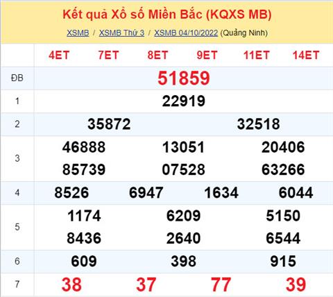 Phan tich XSMB 510 thu 4 - Tham khao XSMB thu 4 ngay 510 hinh anh