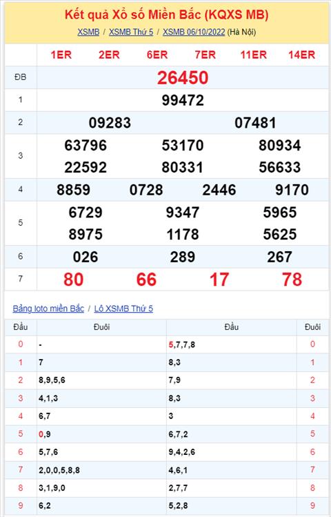 Binh luan KQXSMB 06102022 thong 5 ngay dac biet ve tai hinh anh 2