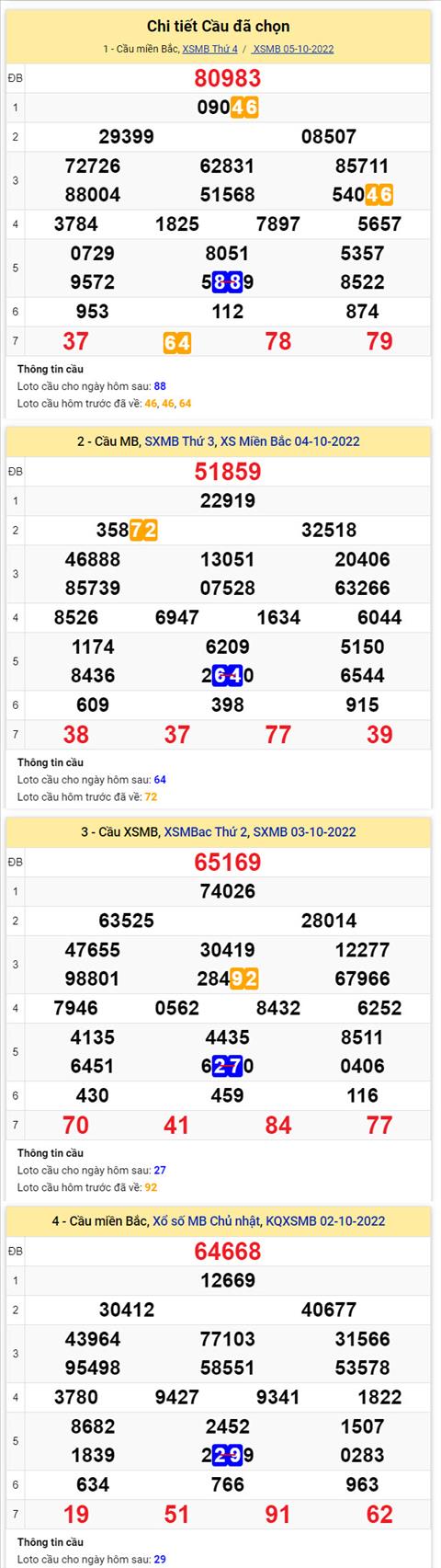 Phan tich XSMB 610 thu 5 - Tham khao XSMB thu 5 ngay 610 hinh anh 2