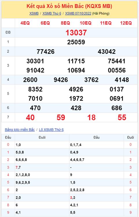 Binh luan KQXSMB 07102022 hom nay co 26 xuat hien toi 3 lan hinh anh 2
