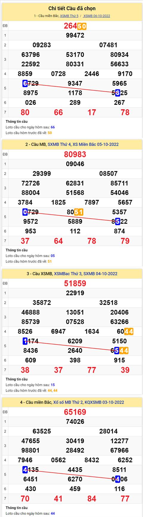 Phan tich XSMB 710 thu 6 - Tham khao XSMB thu 6 ngay 710 hinh anh 2