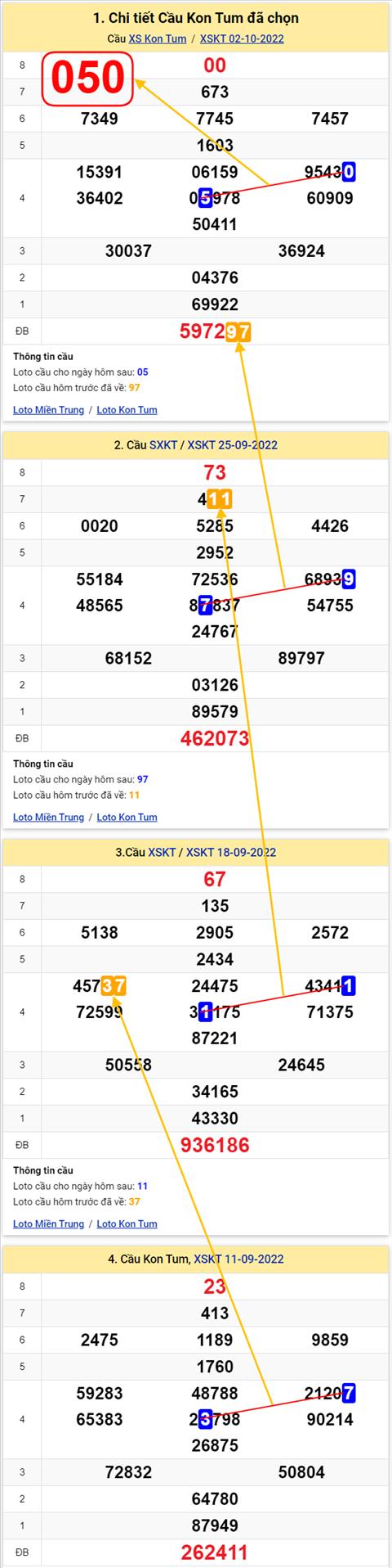 Thống kê XSMT 09102022 - Phân tích Xổ số Miền Trung 09-10 Chủ nhật hình ảnh 2 Thong ke XSMT 09102022 - Phan tich Xo so Mien Trung 09-10 Chu nhat hinh anh 2