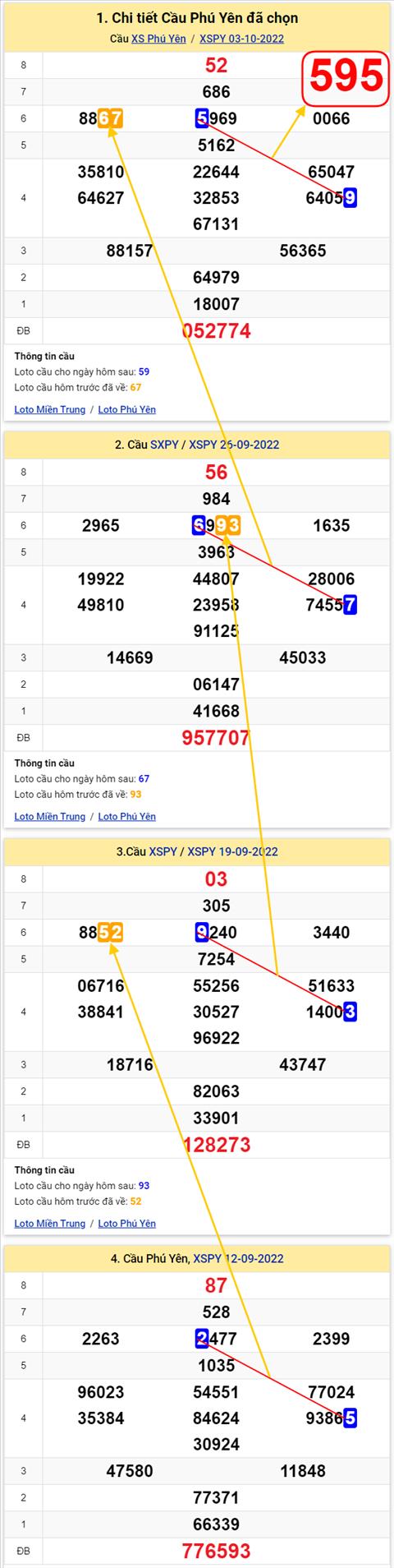 Thống kê XSMT 10102022 - Phân tích Xổ số Miền Trung 10-10 Thứ 2 hình ảnh Thong ke XSMT 10102022 - Phan tich Xo so Mien Trung 10-10 Thu 2 hinh anh