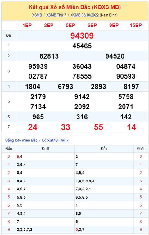 Binh luan KQXSMB 08102022 hom nay co 93 xuat hien 3 lan hinh anh 2