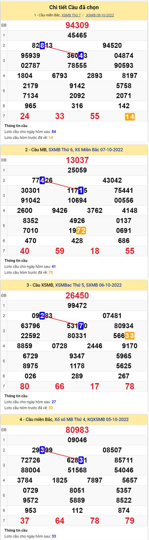 Phan tich XSMB 910 chu nhat - Tham khao XSMB chu nhat ngay 910 hinh anh 2