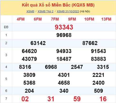 Phan tich XSMB 111 thu 3 - Tham khao XSMB thu 3 ngay 111 hinh anh