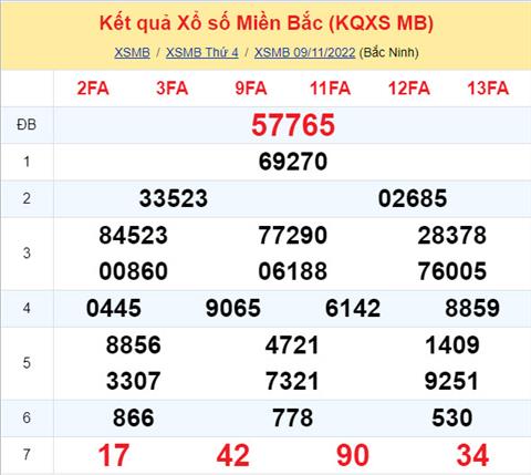 Phan tich XSMB 1011 thu 5 - Tham khao XSMB thu 5 ngay 1011 hinh anh