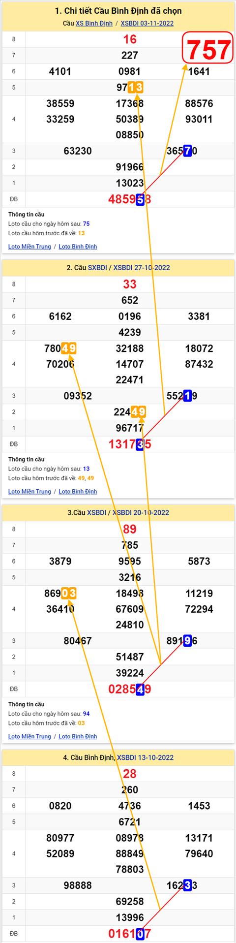 Thống kê XSMT 10112022 - Phân tích Xổ số Miền Trung 10-11 Thứ 5 hình ảnh Thong ke XSMT 10112022 - Phan tich Xo so Mien Trung 10-11 Thu 5 hinh anh