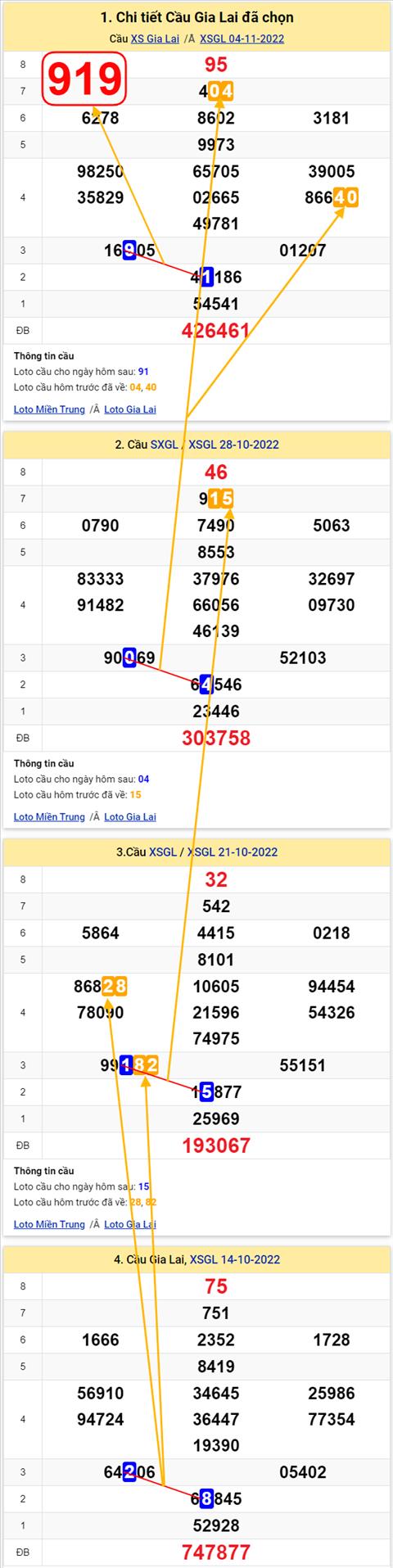 Thống kê XSMT 11112022 - Phân tích Xổ số Miền Trung 11-11 Thứ 6 hình ảnh 2 Thong ke XSMT 11112022 - Phan tich Xo so Mien Trung 11-11 Thu 6 hinh anh 2