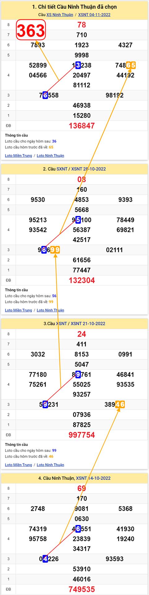 Thống kê XSMT 11112022 - Phân tích Xổ số Miền Trung 11-11 Thứ 6 hình ảnh Thong ke XSMT 11112022 - Phan tich Xo so Mien Trung 11-11 Thu 6 hinh anh