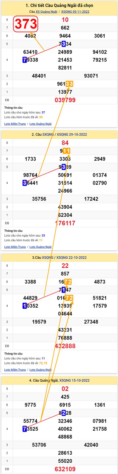 Thong ke XSMT 12112022 - Phan tich Xo so Mien Trung 12-11 Thu 7 hinh anh