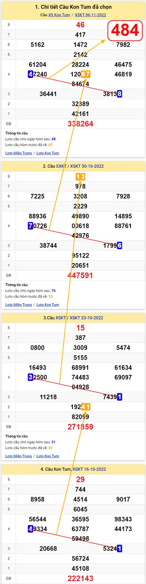 Thong ke XSMT 13112022 - Phan tich Xo so Mien Trung 13-11 Chu nhat hinh anh 2