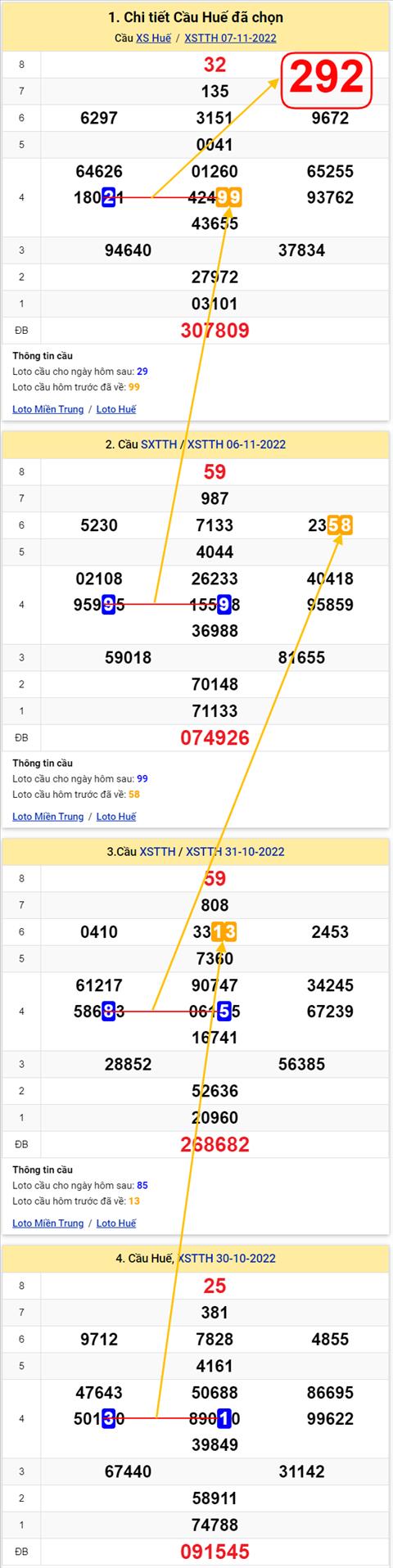 Thong ke XSMT 13112022 - Phan tich Xo so Mien Trung 13-11 Chu nhat hinh anh