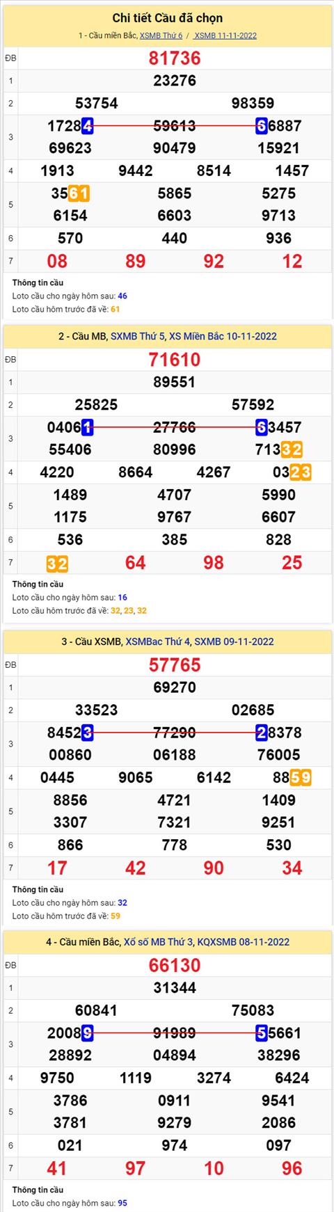 Phân tích XSMB 1211 thứ 7 - Tham khảo XSMB thứ 7 ngày 1211 hình ảnh 2 Phan tich XSMB 1211 thu 7 - Tham khao XSMB thu 7 ngay 1211 hinh anh 2