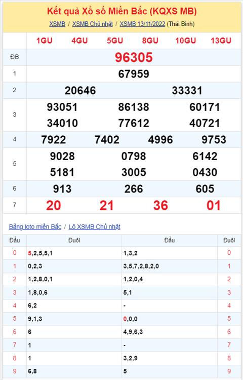 Binh luan KQXSMB 13112022 hom nay co 05 xuat hien toi 3 lan hinh anh 2