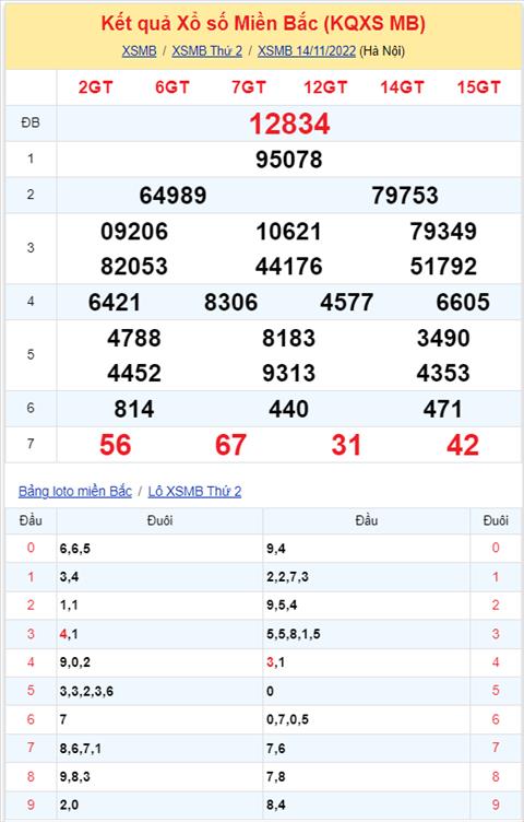 Binh luan KQXSMB 14112022 hom nay tiep tuc co 53 xuat hien 3 lan hinh anh 2