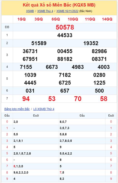 Binh luan KQXSMB 16112022 on gioi dac biet da ve tai hinh anh 2