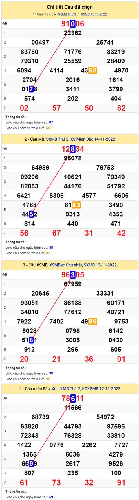 Phan tich XSMB 1611 thu 4 - Tham khao XSMB thu 4 ngay 1611 hinh anh 2