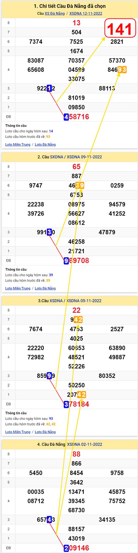 Thong ke XSMT 16112022 - Phan tich Xo so Mien Trung 16-11 Thu 4 hinh anh 2