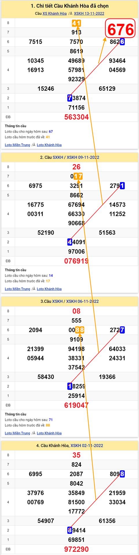 Thong ke XSMT 16112022 - Phan tich Xo so Mien Trung 16-11 Thu 4 hinh anh