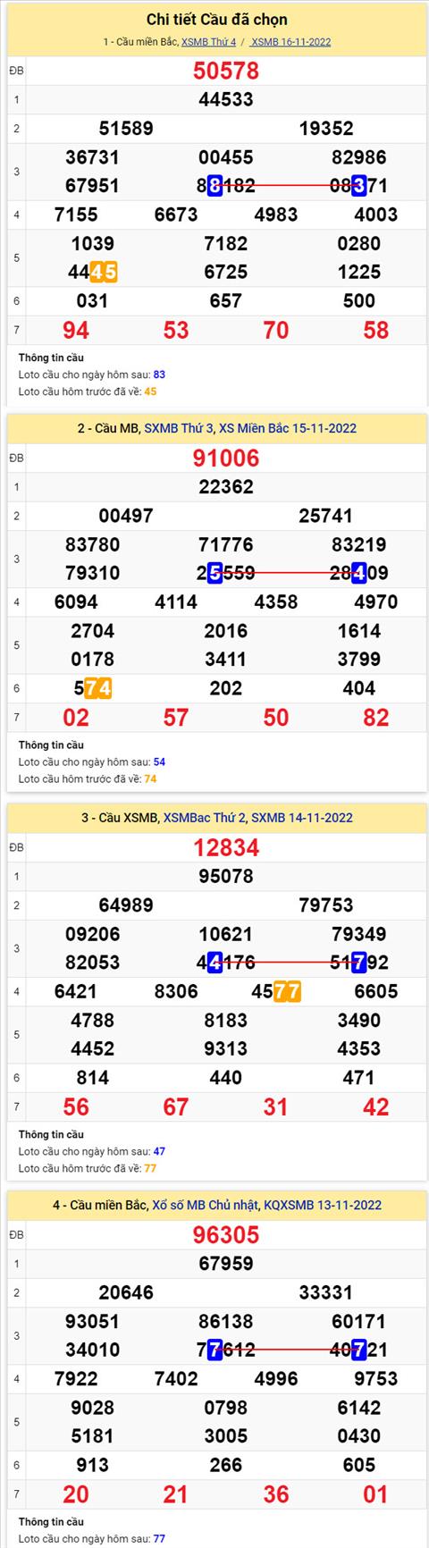 Phan tich XSMB 1711 thu 5 - Tham khao XSMB thu 5 ngay 1711 hinh anh 2