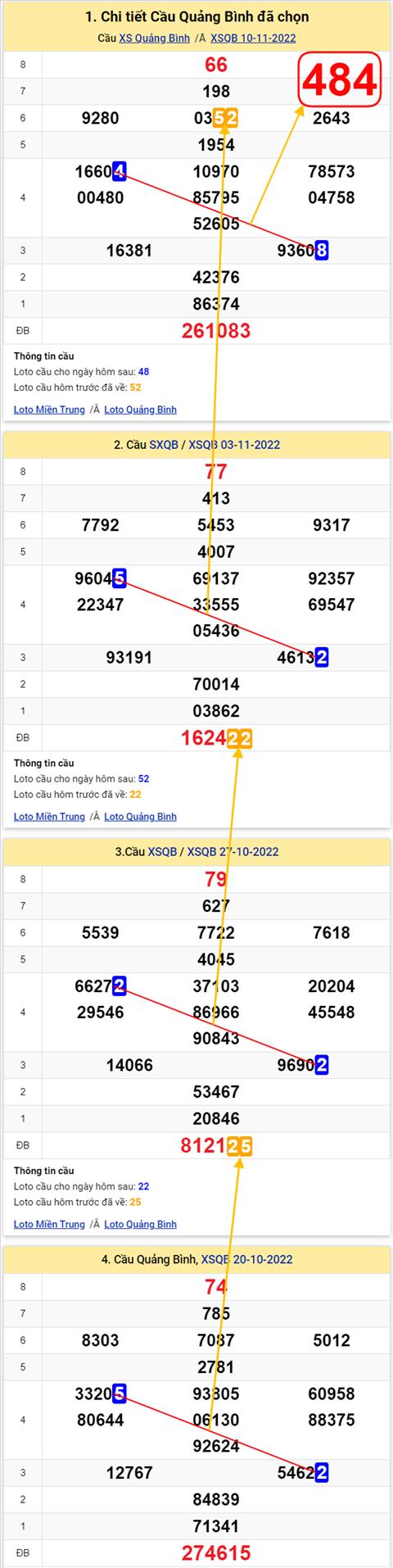 Thong ke XSMT 17112022 - Phan tich Xo so Mien Trung 17-11 Thu 5 hinh anh 2