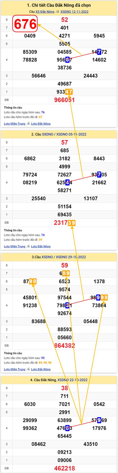 Thong ke XSMT 19112022 - Phan tich Xo so Mien Trung 19-11 Thu 7 hinh anh 2